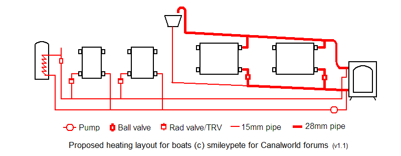 Morso and backboiler and Alde - Boat Building u0026 Maintenance - Canal World