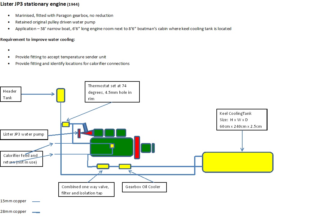 Lister Engine Diagram
