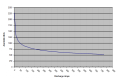Peukert curve 1.233 FWLA