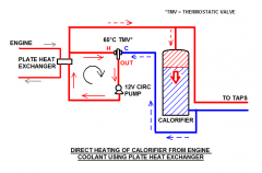 Direct heating of calorifer via plate heat exchanger.