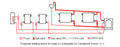 Boat Heating 1 v1.1