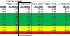Battery Resting Voltage Vs SoC