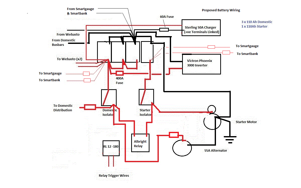 Proposed Wiring with some fuses and smartbank - Member's Gallery ...