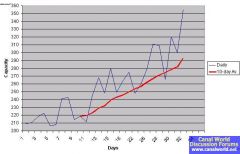 Battery performance with desulphator