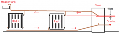 Gravity heating with feed and vent