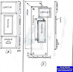 Narrowboat door panels