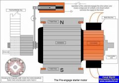 More information about "The Pre-engage starter motor"