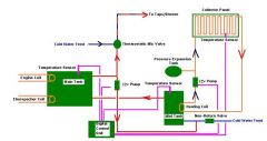 My solar water heating system.
