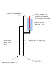 Fuel Apparatus