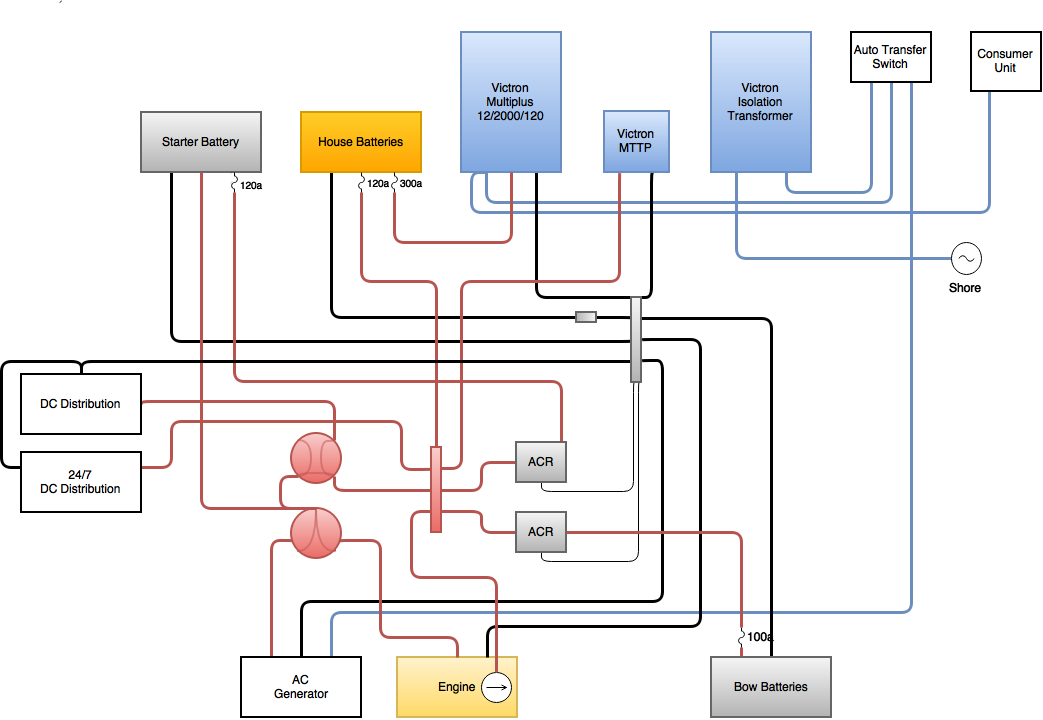 Split charge relay problems Boat Building & Maintenance Canal World