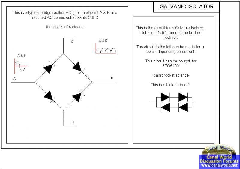 Galvanic Isolator Member's Gallery Canal World