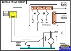More information about "The Bilge Pump"