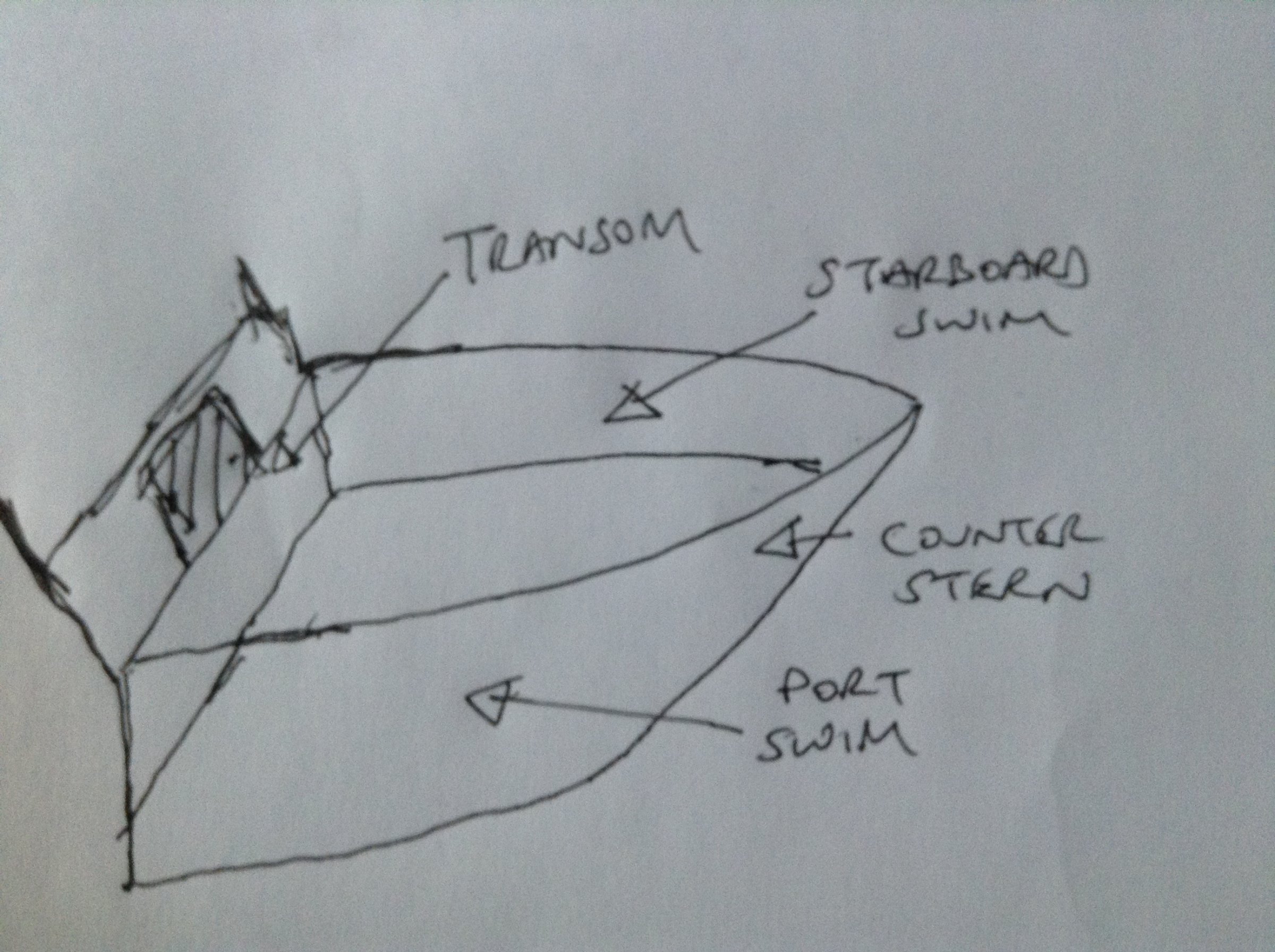 Whate and where are the transom counter stern new to boating
