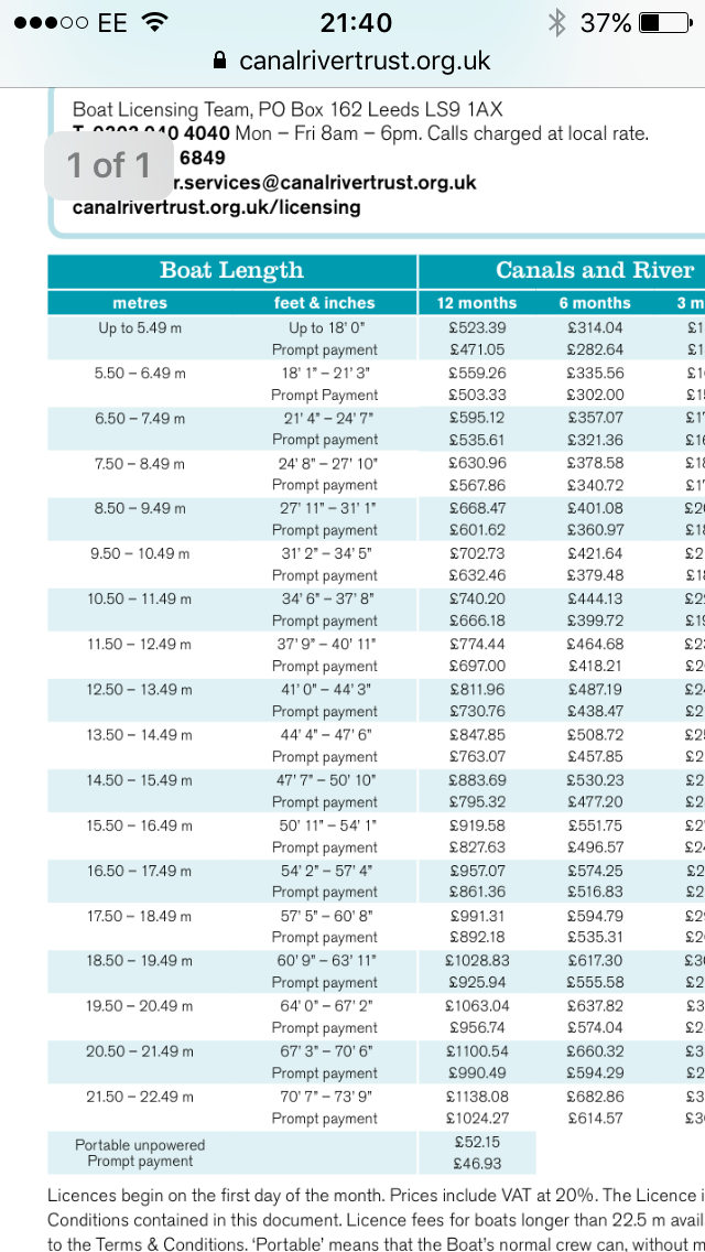 Canal & River Trust introduces new licence for boat renting General