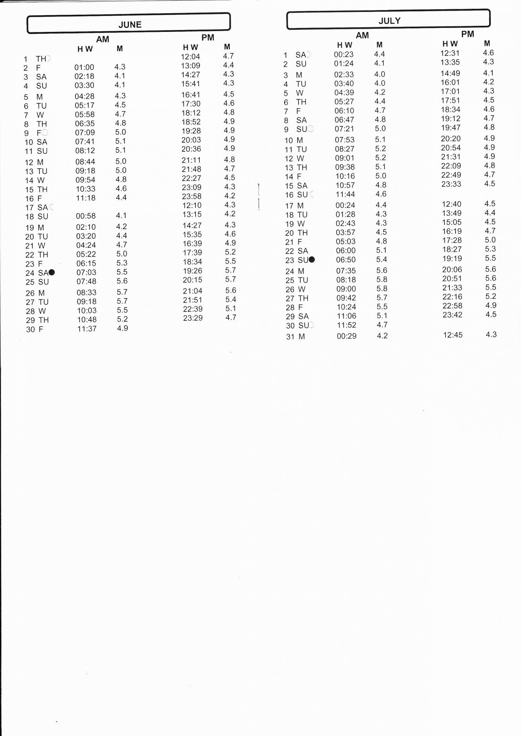 Hull Tide Chart 2017