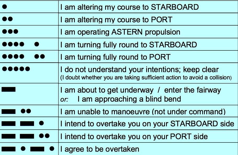Required advised warning notices Boat Equipment Canal World