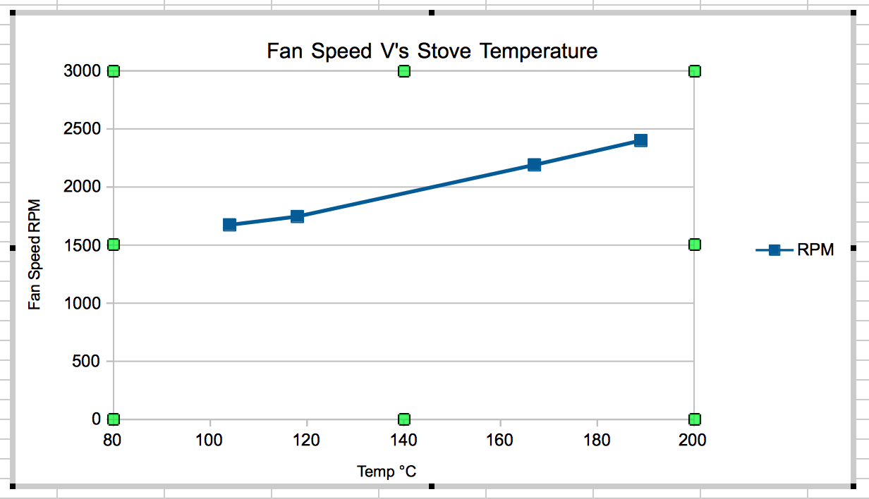 Ecofans the Ultimate test? Boat Equipment Canal World