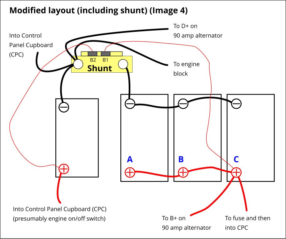 Wiring shunt to battery bank - Boat Building & Maintenance - Canal World