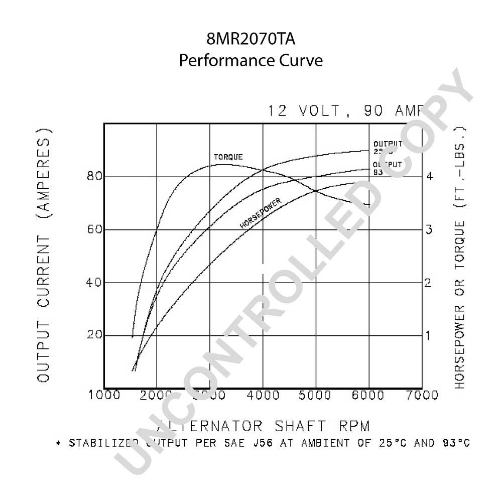 Alternator temperature Boat Equipment Canal World