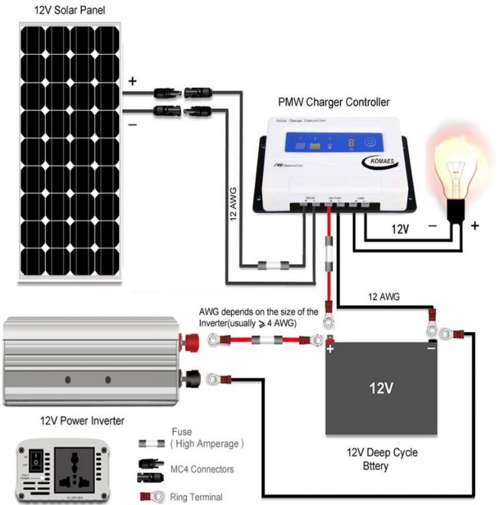 Wiring Diagram For Solar Panels On A Caravan - flilpfloppinthrough