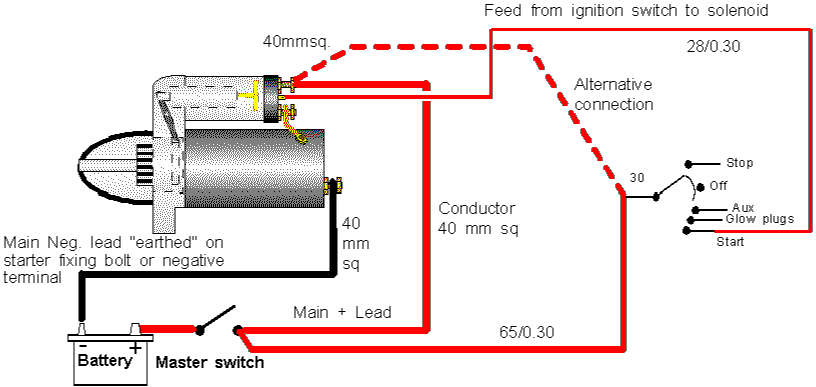 How To Wire A 1 5 Bmc Starter Motor, Starter Motor Wiring Diagram