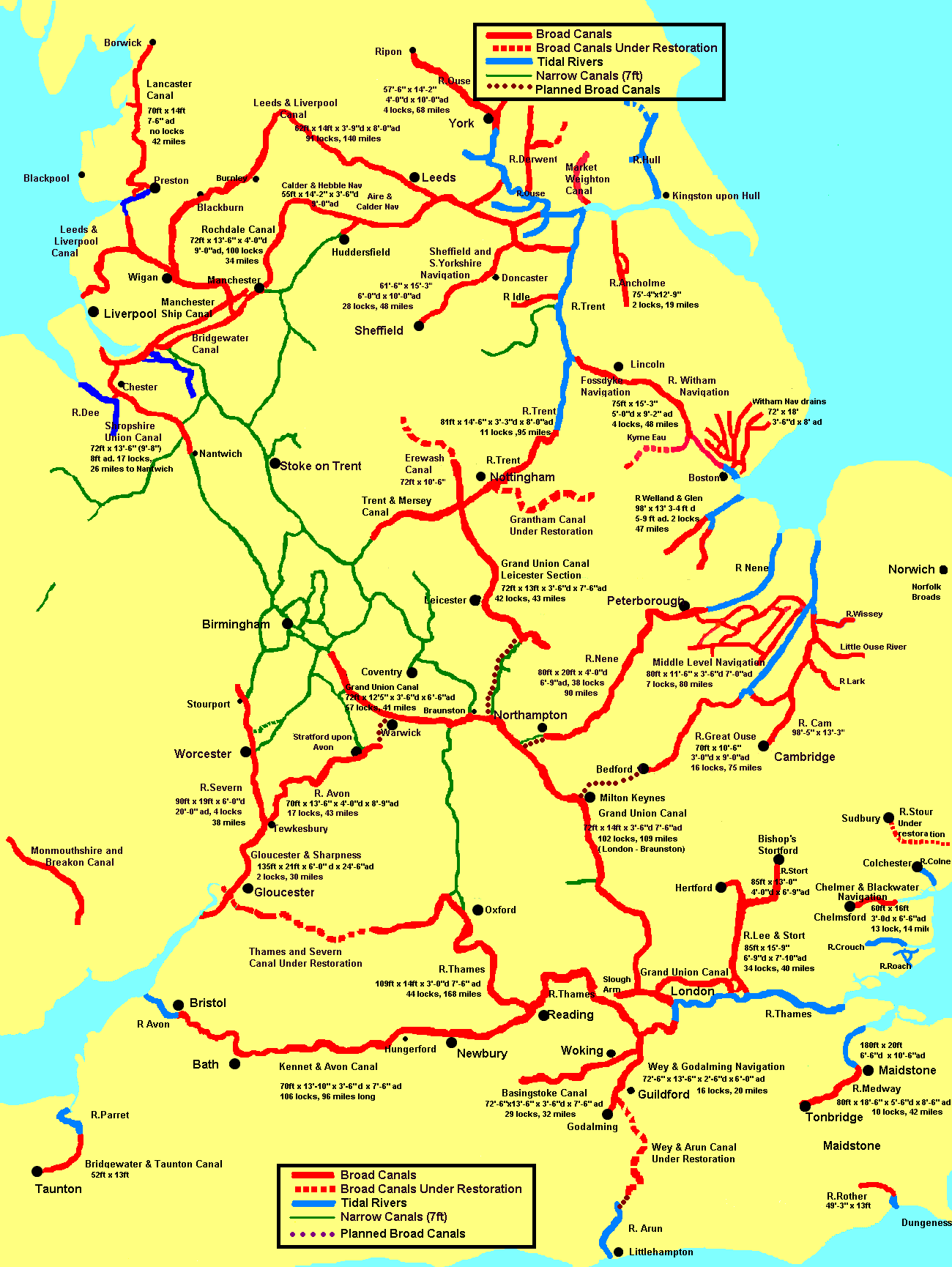 Newbie boaters - Canal World