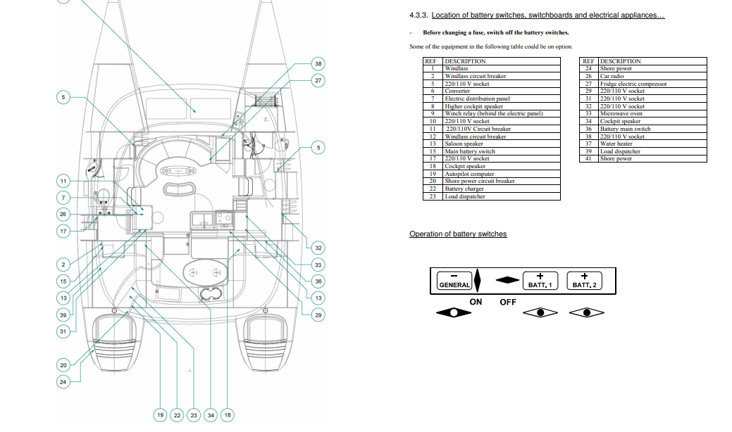 How To Ground A Boat Electrical System