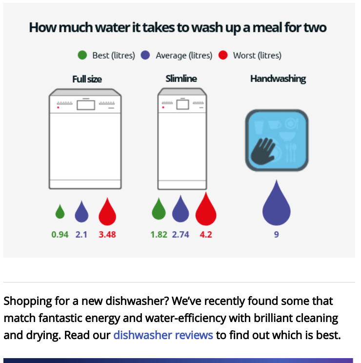 Dishwasher or no Dishwasher Boat Equipment Canal World