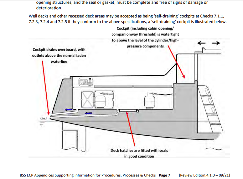 Surveyor for safety inspection Boat Building & Maintenance Canal World
