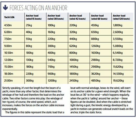 Actual use of anchors in emergencies on UK canal/river network - Page ...