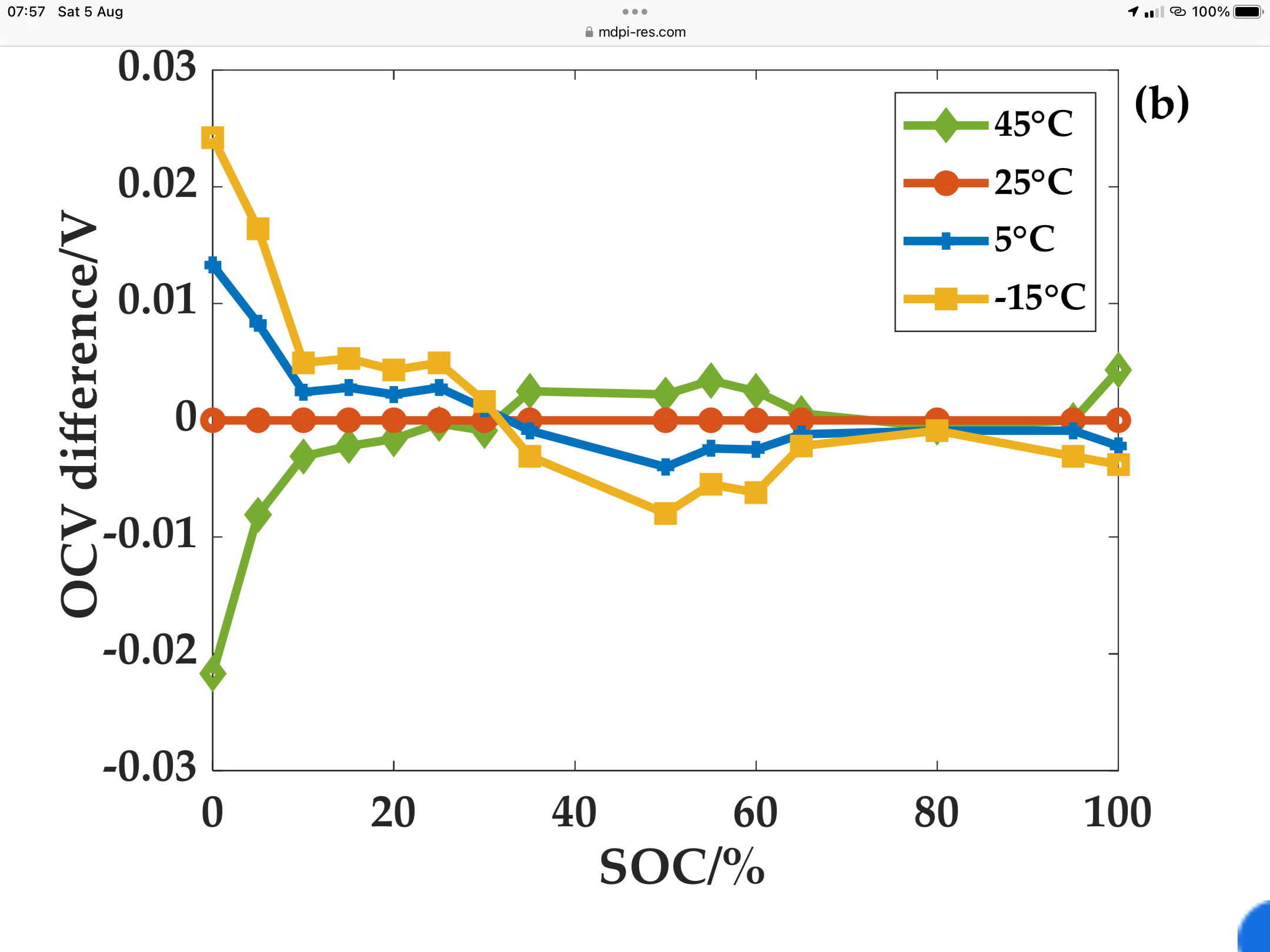 Batteries not charging as expected Boat Building & Maintenance