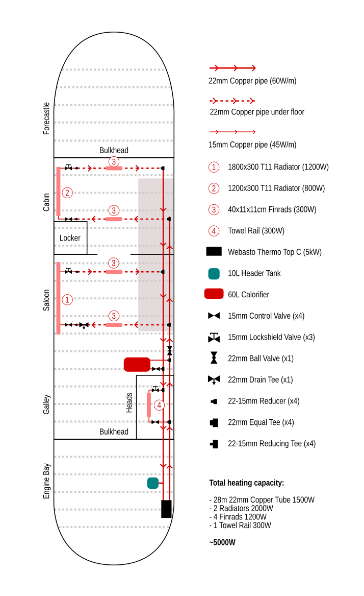 Ship Radiator Size Radiator pipework - Boat Building & Maintenance - Canal World