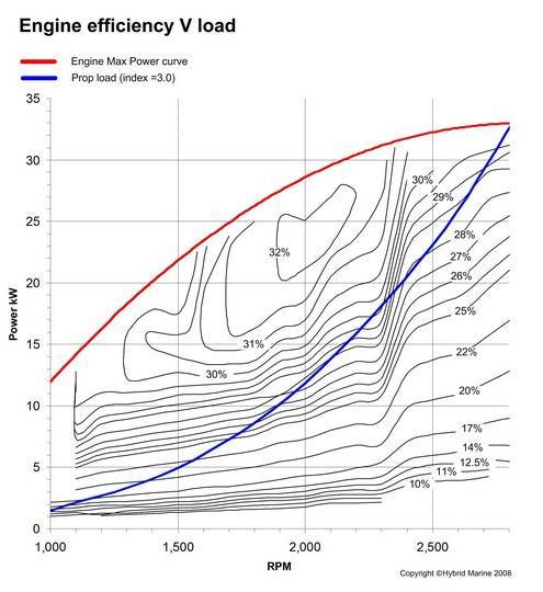 Russell Newbury DM2 - New to Boating? - Canal World