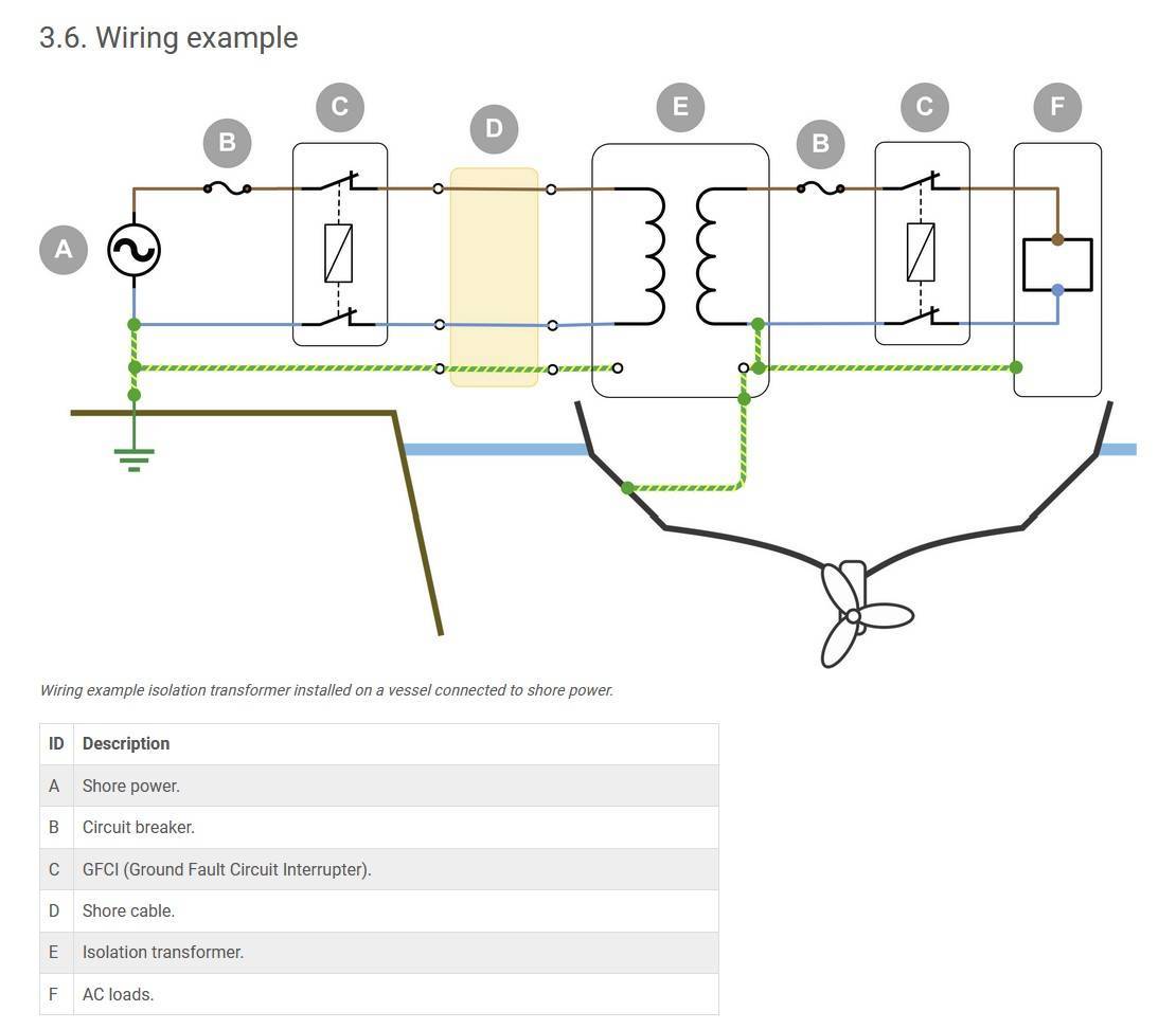 Isolating transformer - Moorings & Marinas - Canal World